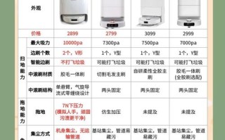 360与小米扫地机器人，谁更值得买？