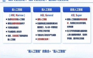 数据与人工智能，谁是谁的基石？