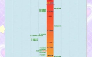 AMD显卡能训练人工智能吗？