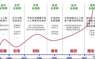 人工智能的发展主要时期