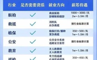 无人机为何受限？规定背后有何考量？