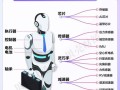AI机器人产品有哪些核心功能？