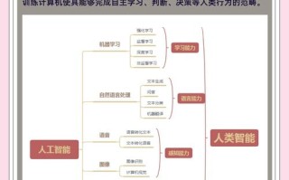 人工智能是什么的学科
