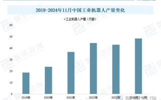 工业机器人企业数量有多少？