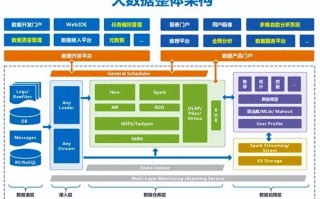 人工智能与大数据，谁是谁的基石？