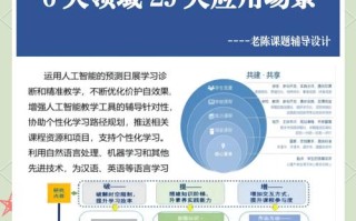 AI如何重塑教育需求？