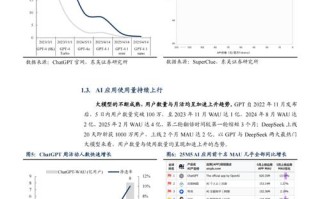 2025年人工智能需求将如何变化？