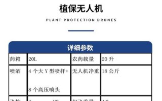 植保 无人机 药剂选择