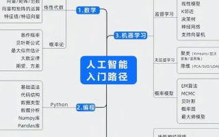 人工智能开发技术难点究竟在何处？
