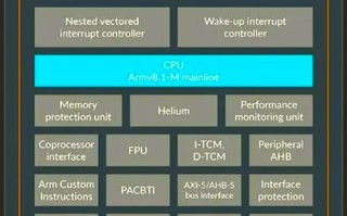 AI赋能下，ARM芯片能否撑起人工智能股票牛市？