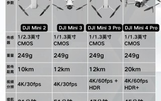 大疆无人机第几轮融资？