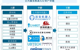 服务机器人发展如何突破瓶颈？