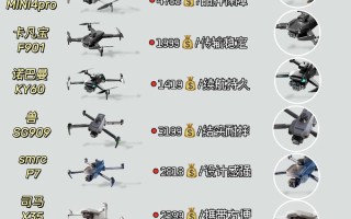 为啥要把航拍器无人机