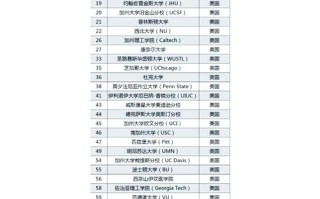 机器人竞赛哪家强？大学排名如何看？