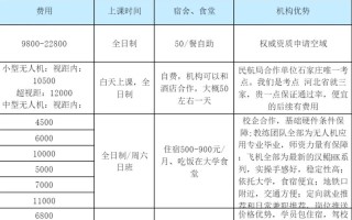 AOPA无人机培训费用是多少？