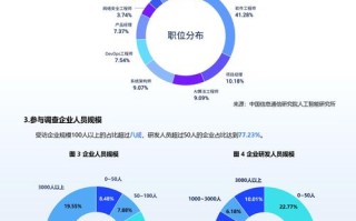 人工智能调研，现状与趋势如何？