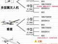 无人机核什么经营范围？