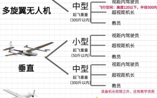 无人机核什么经营范围？