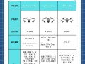 竞速无人机与大疆无人机该怎么选？