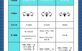 竞速无人机与大疆无人机该怎么选？