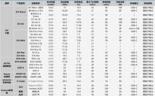 无人机电池能量密度如何突破瓶颈？