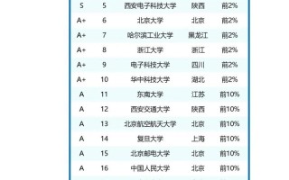 人工智能专业哪家大学强？