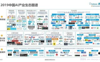 BAT三巨头AI实力对比，谁更胜一筹？