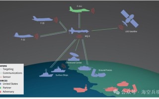 捕食者无人机通信方式
