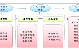 人工智能处理信息究竟有多准？