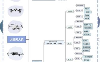 大疆无人机的SWOT分析核心优势与挑战是什么？