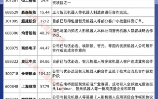 AI炒股靠谱吗？