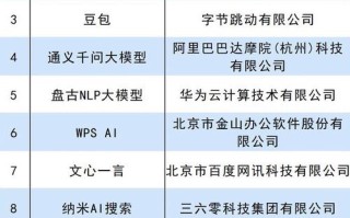 人工智能研究院排名，哪些更靠前？
