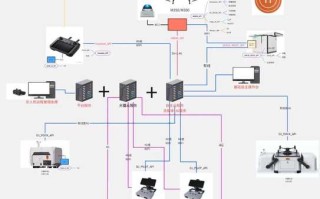 无人机控制系统如何精准操控飞行？