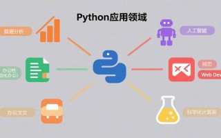 Python如何驱动人工智能编程创新？