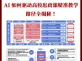 军校如何拥抱人工智能变革？