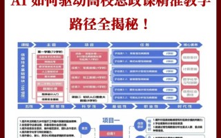 军校如何拥抱人工智能变革？