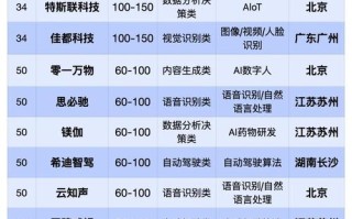 人工智能企业实力排名，谁才是真正的行业领跑者？