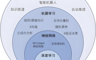 控制与人工智能，谁主导谁？