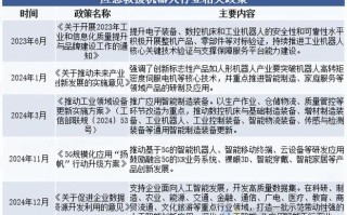 2025年机器人政策有哪些新方向？