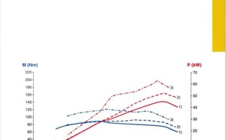无人机发动机技术趋势走向何方？