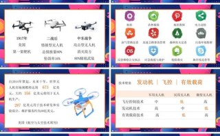 无人机企业介绍PPT的核心亮点是什么？