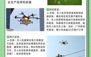 无人机究竟有哪些核心优势？