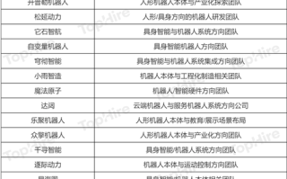 人工智能薪酬好的公司