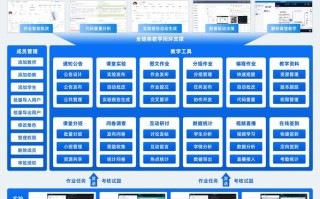 人工智能管理平台到底是什么？