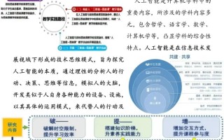 人工智能技术该如何正确使用？