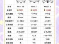 DJI大疆无人机价格怎么样？