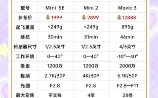 DJI大疆无人机价格怎么样？