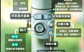 无人机 怎么控制 云台