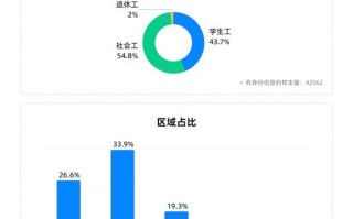 AI如何高效分析数据？