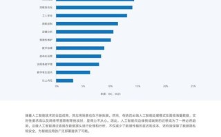 人工智能国内的发展情况